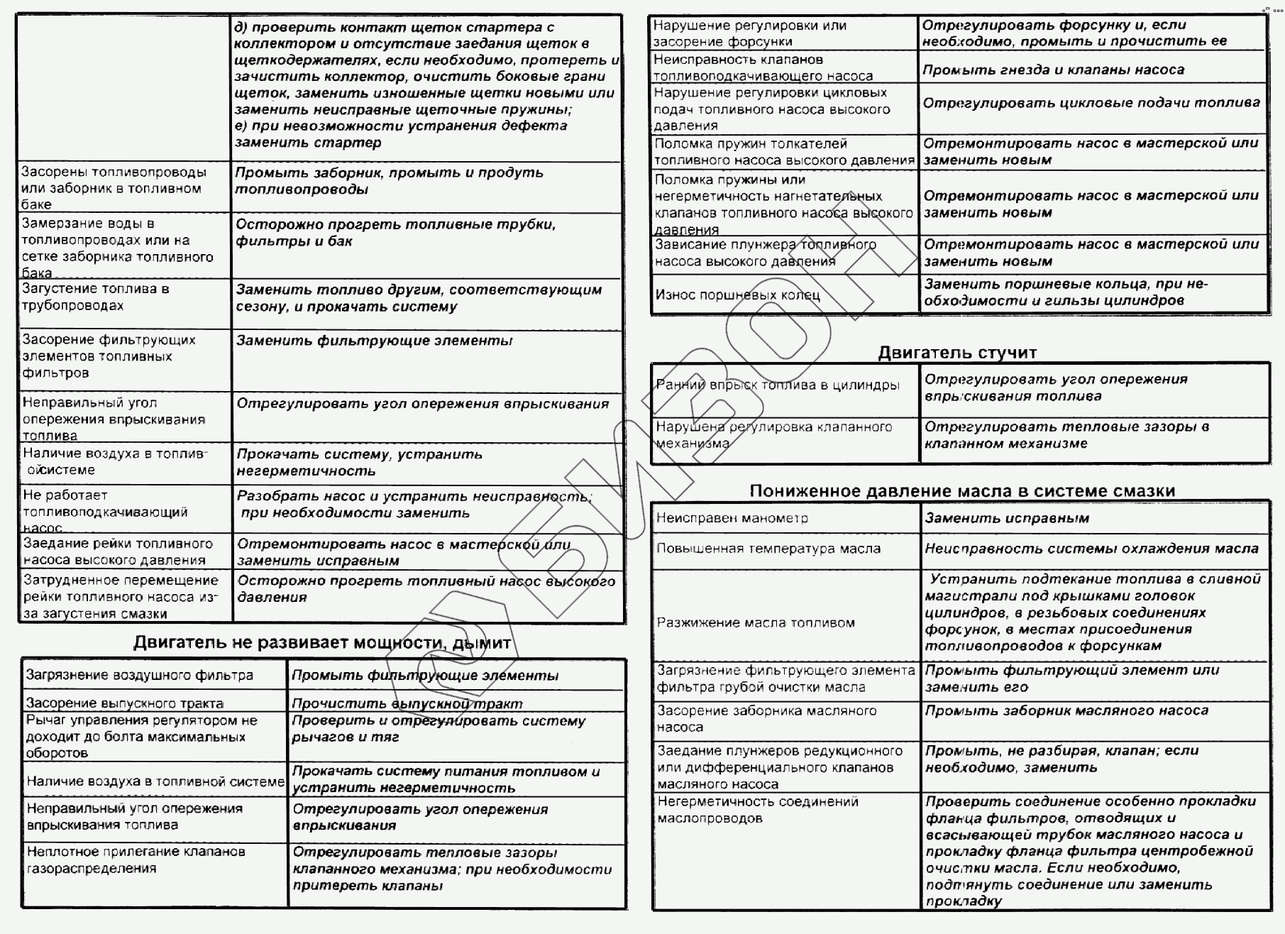 Ремонтируем генератор МТЗ