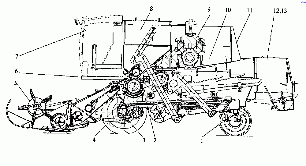 Гидравлическая система комбайна «Енисей» | soa-lucky.ru
