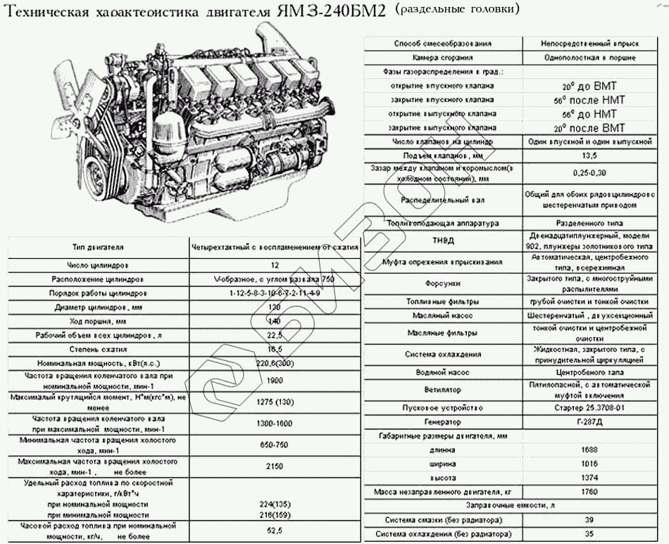 Гбц ямз 650 схема