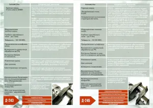 Коленвал Д-245 (МТЗ-9хх, 1025, ЗиЛ-5301) без вкл., шл, 2шп. (ков./сталь EN24/шлиф до Р4 (МастерПарт)