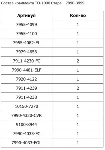 Комплект ТО 1000 м/ч (Император 3000/4000 Стара)